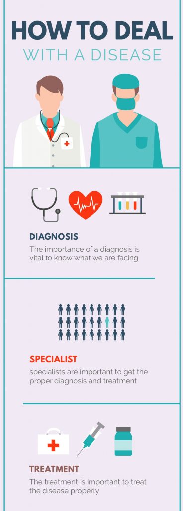Diseases and Doctors Infograph