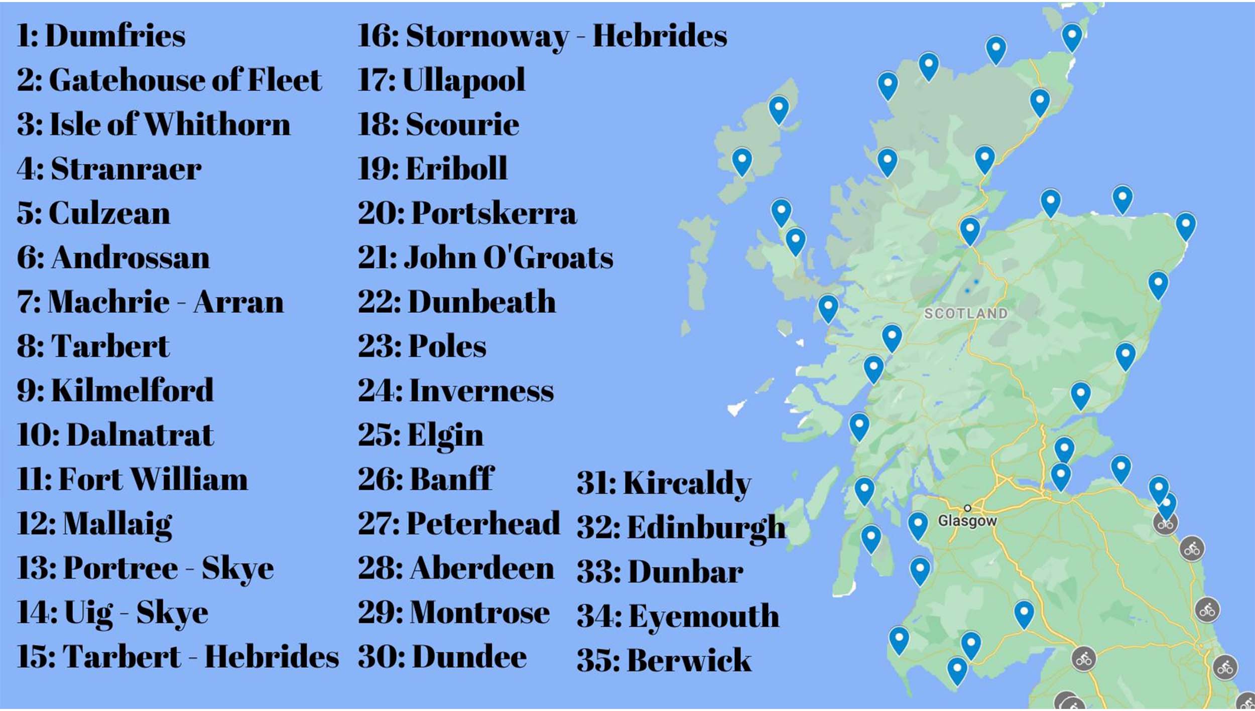 Scottish route