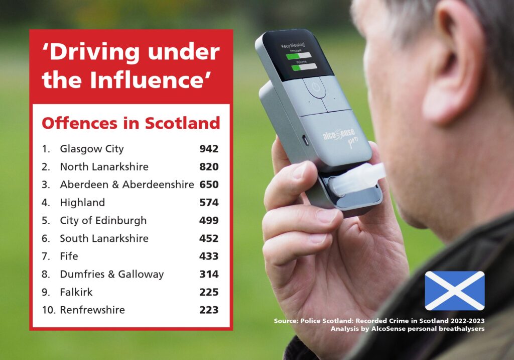 Graph showing areas of Scotland with highest drunk-driving offences.