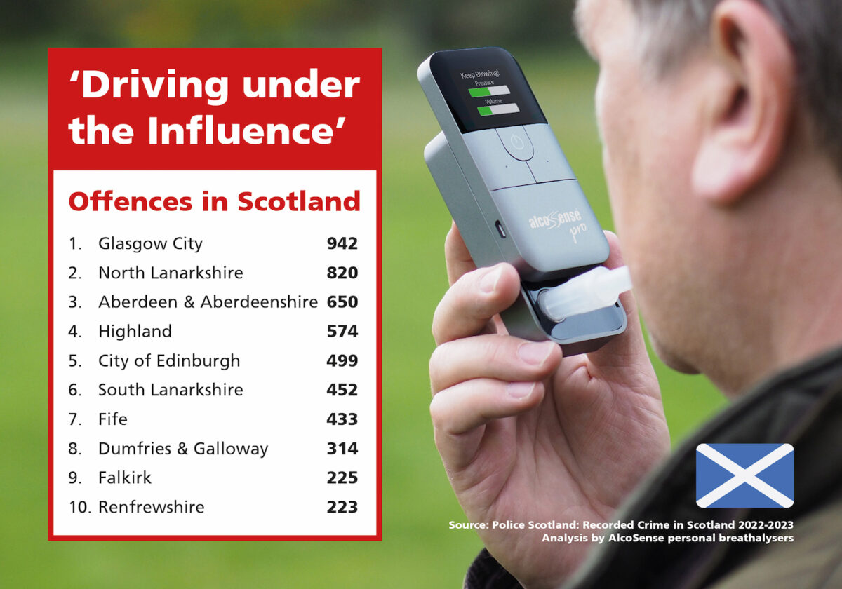 Police Scotland warn motorists of drink driving risks