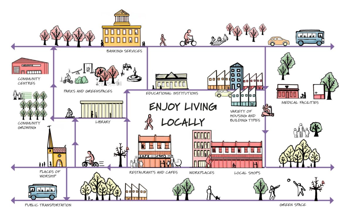 Community life diagram